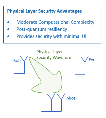 physical layer security advantage diagram