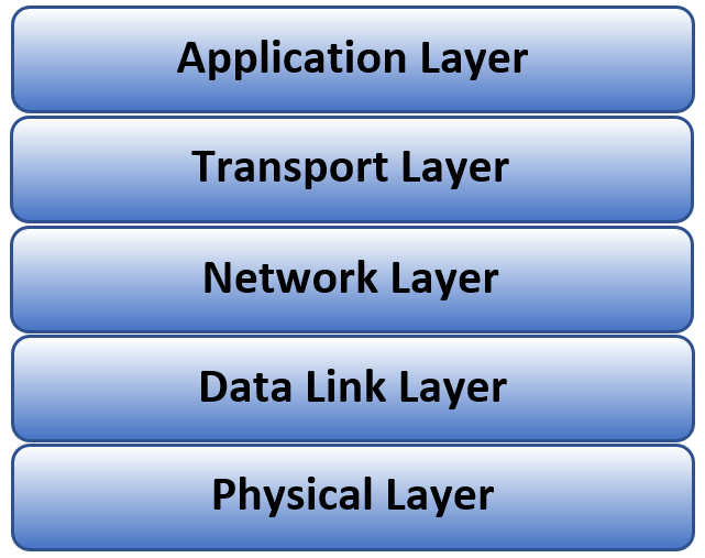 TCP IP security stack diagram