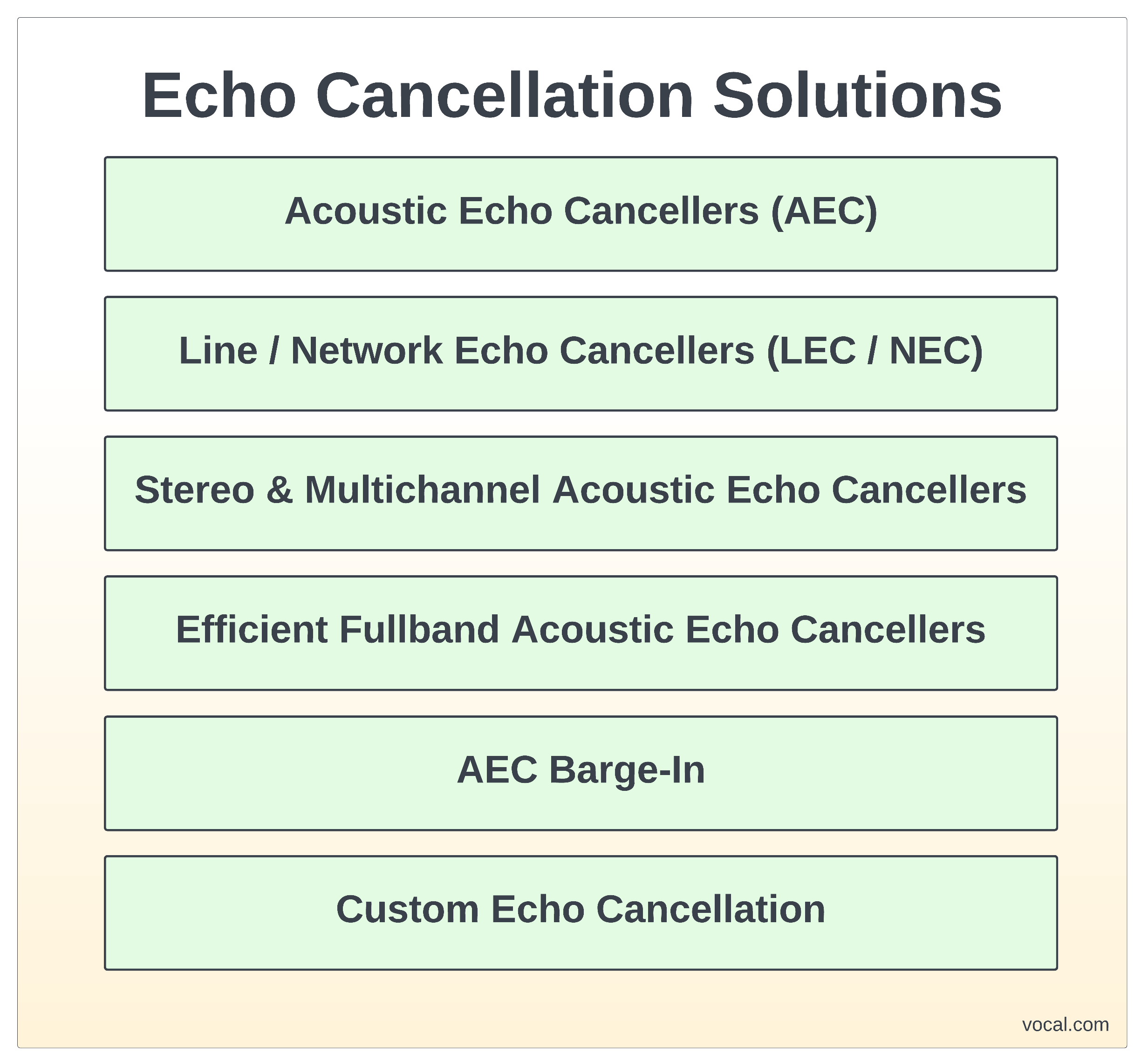 Echo Cancellation | VOCAL Technologies