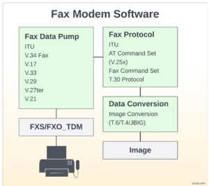 Fax Modem Software Fax Modem Data Modulations & Protocols