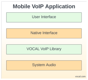 mobile voip application