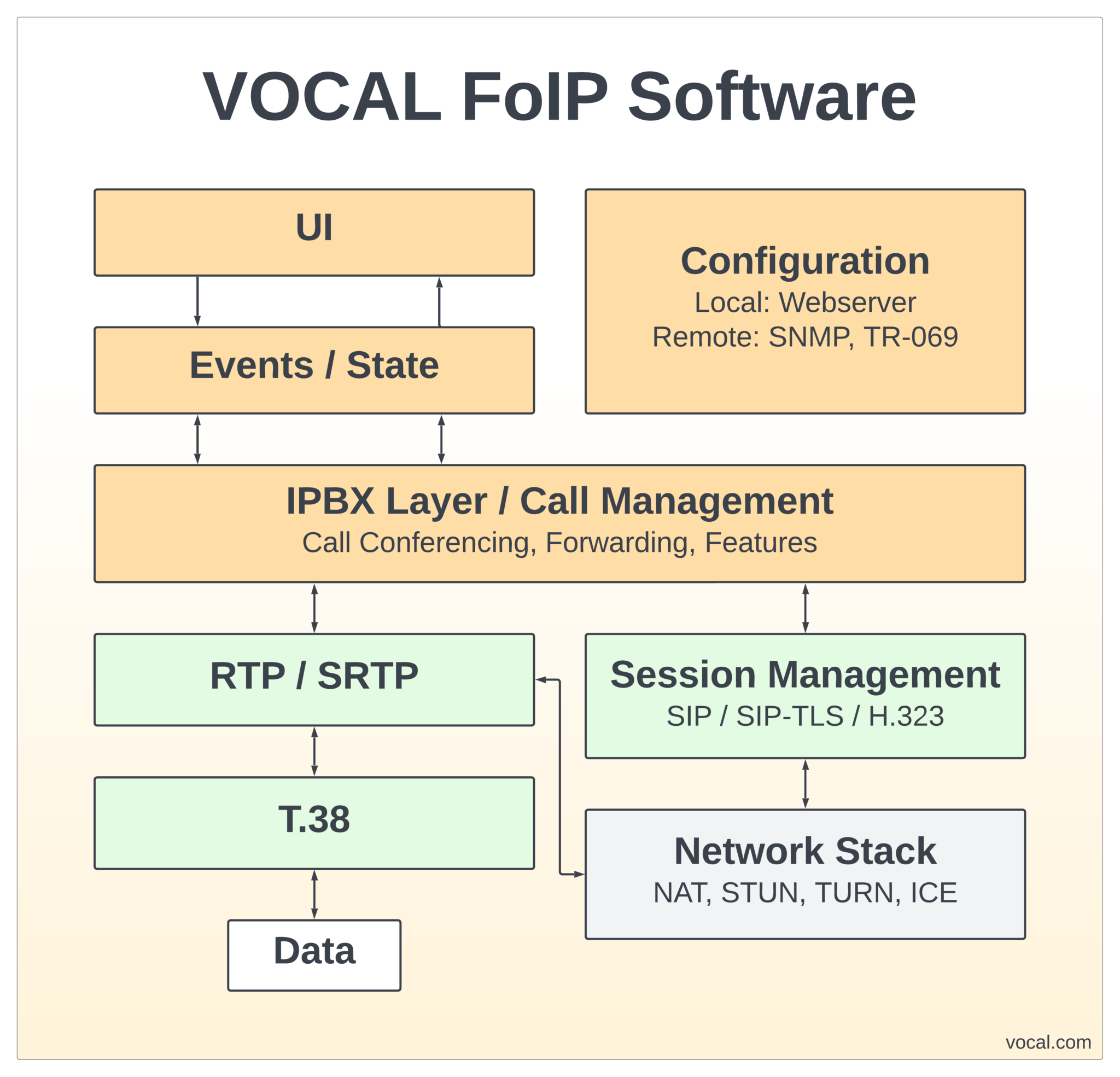 T.38 Fax Over IP Software Solution | VOCAL Technologies