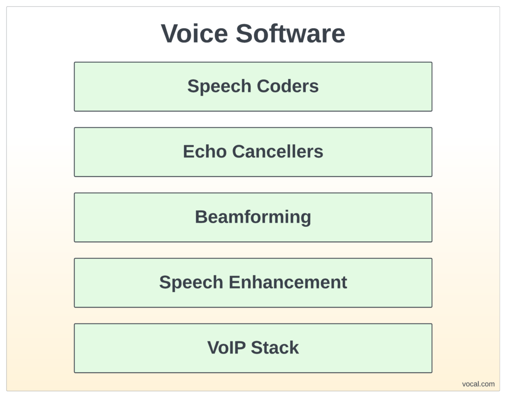 VOCAL's Voice Software for Speech Processing