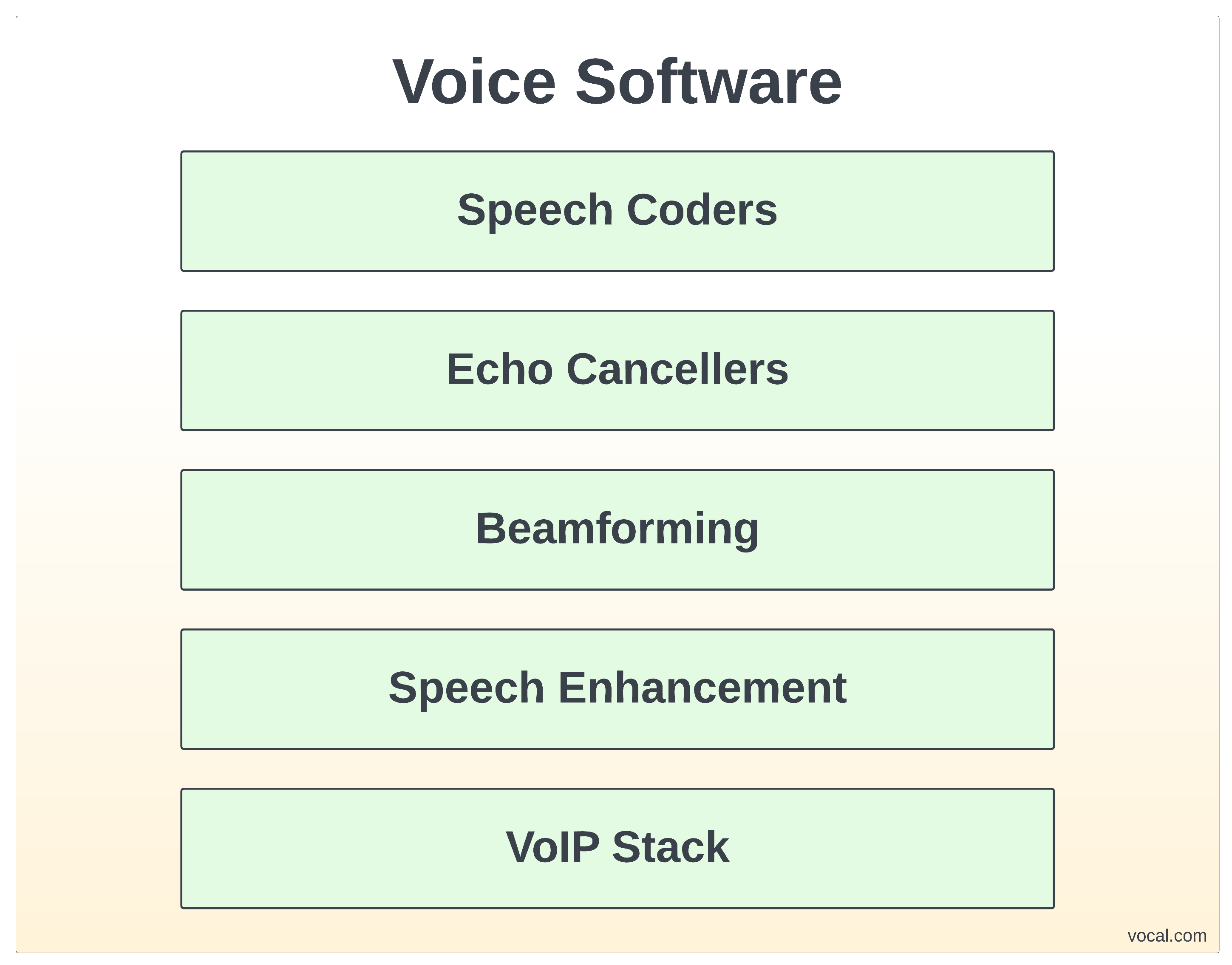 Voice Software