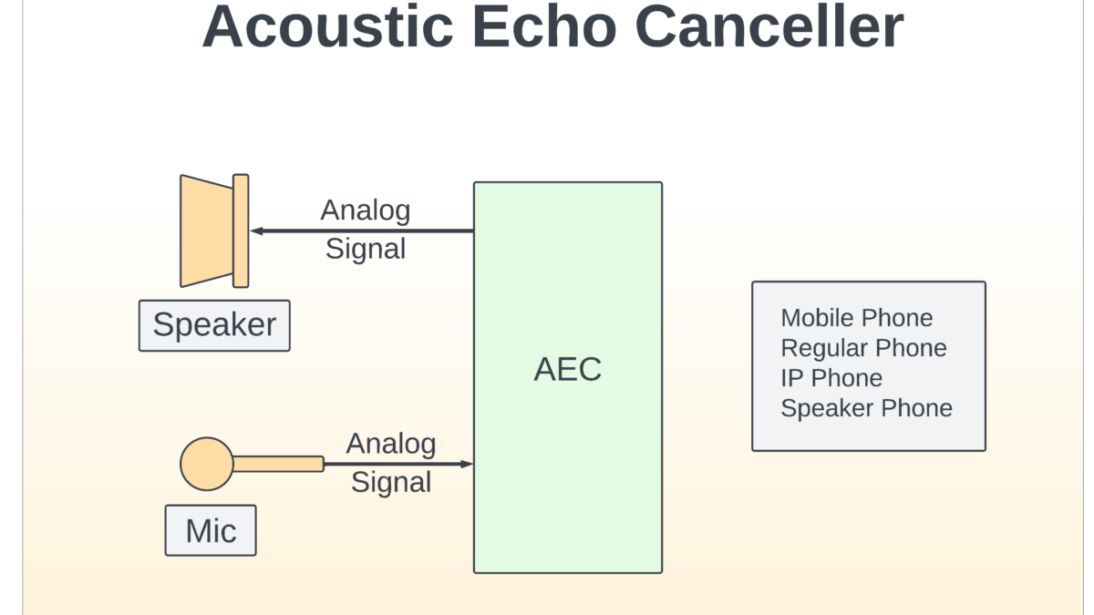 Acoustic Echo Cancellation Software | AEC Software | VOCAL