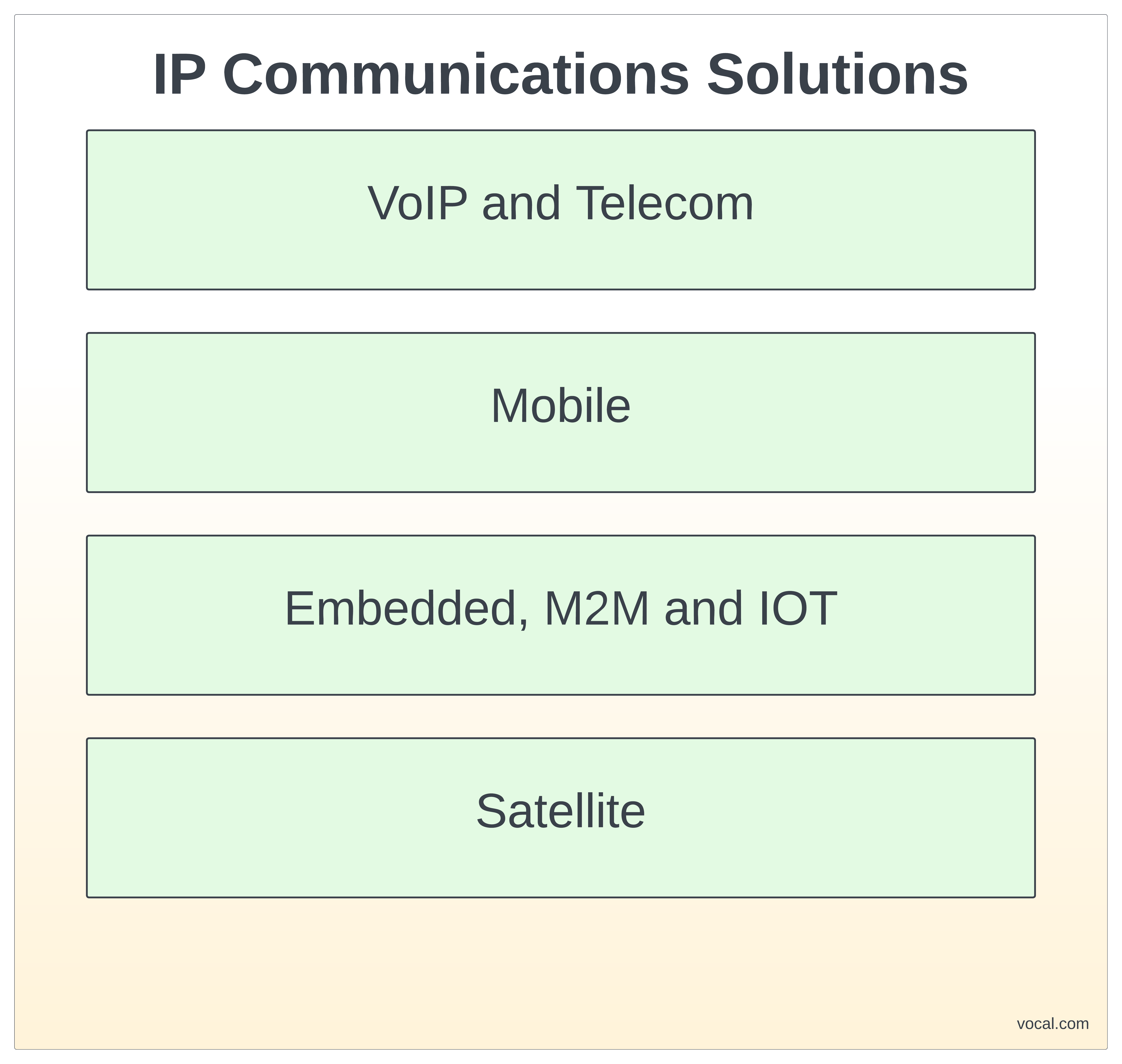 IP Communications Solutions