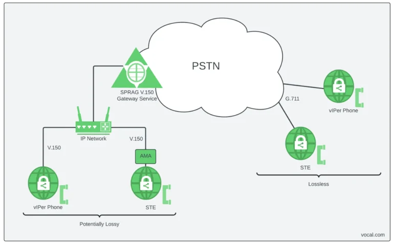 viper secure cloud phone service diagram