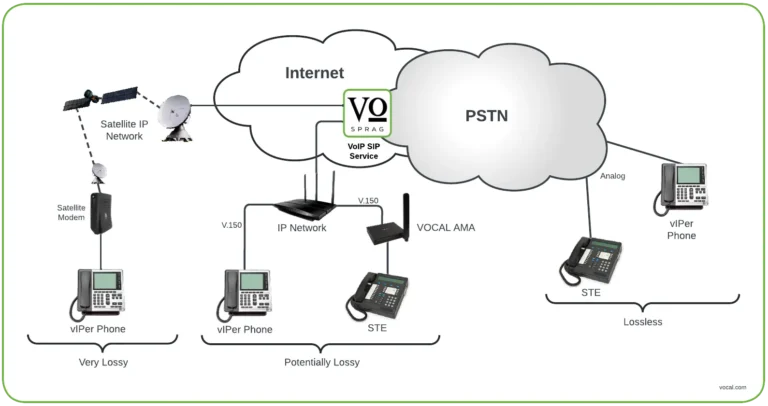 viper secure cloud phone service diagram