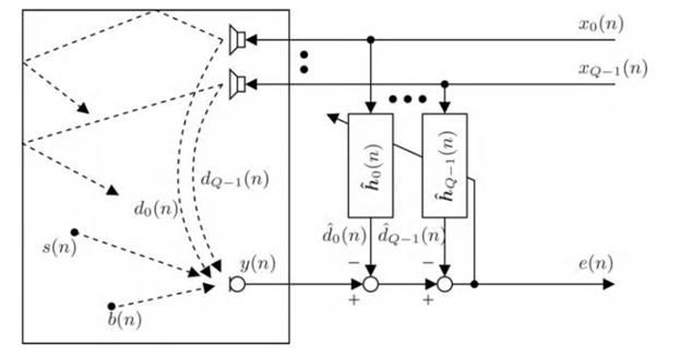 Acoustic Echo Cancellation Figure 1