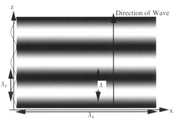 nearfield_structure_of_acoustic_radiation_figure_1