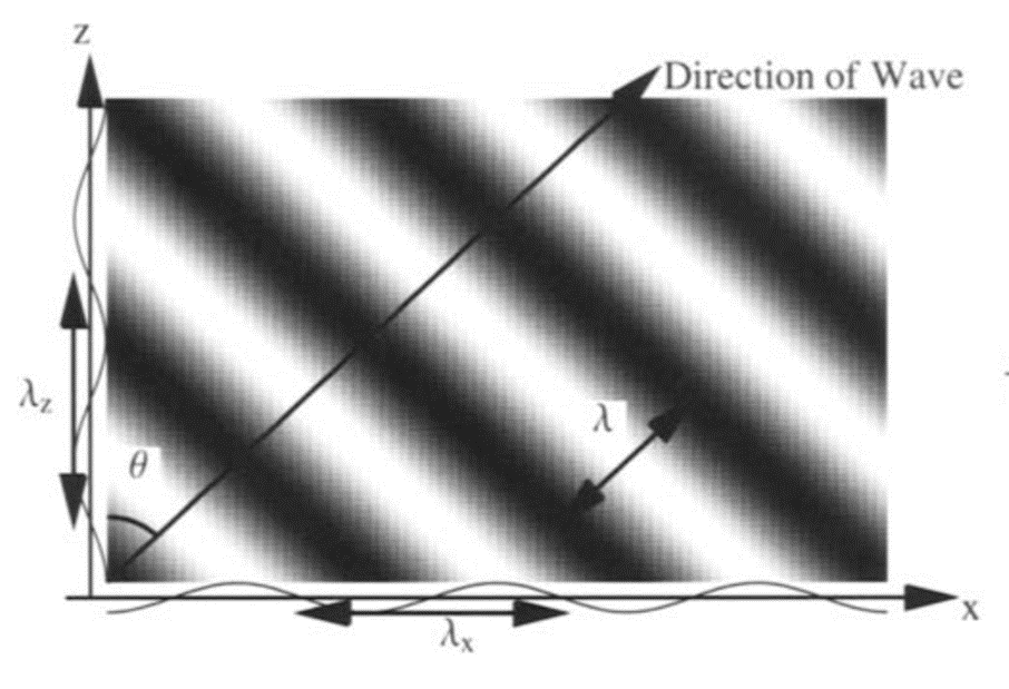 nearfield_structure_of_acoustic_radiation_figure_2