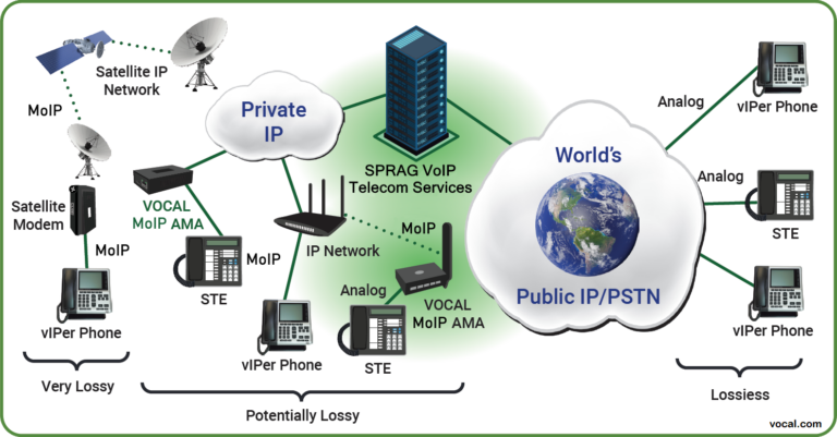 viper secure phone service diagram