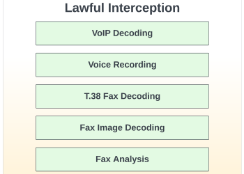 Interception Software - Lawful Interception Vendors - Custom Intercept Solutions