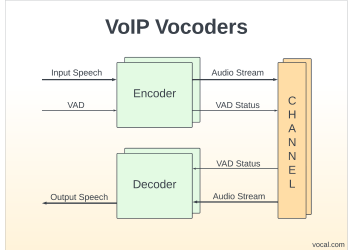 speech coder software