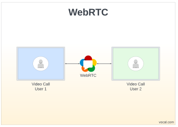 WebRTC Video Call